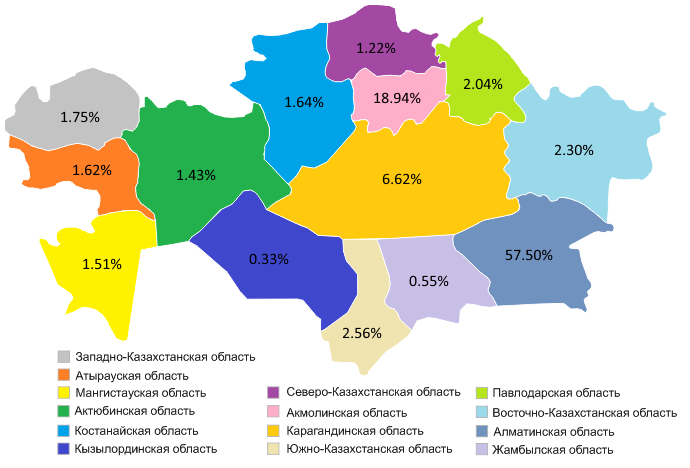 .KZ (12.2017) доменінде тіркеуді ҚР обылыстары бойынша тарату