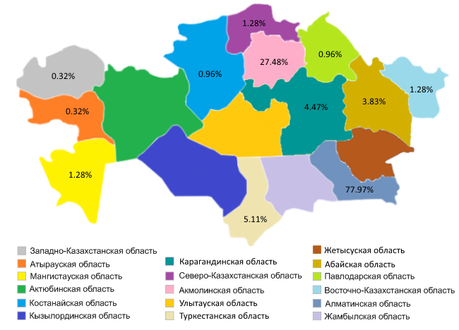 .ҚАЗ (12.2025) доменінде тіркеуді ҚР обылыстары бойынша тарату